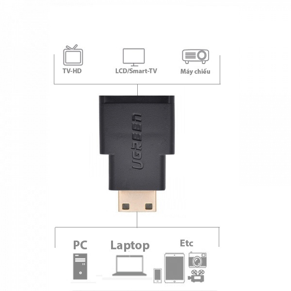 dau-chuyen-mini-hdmi-to-hdmi, dau-chuyen-mini-hdmi-to-hdmi-ugreen, ugreen-20101