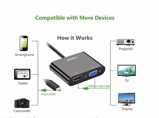 cap-chuyen-doi-micro-hdmi-to-hdmi-vga, cap-chuyen-doi-micro-hdmi-to-hdmi-vga-ugreen, ugreen-30355, ugreen-30354