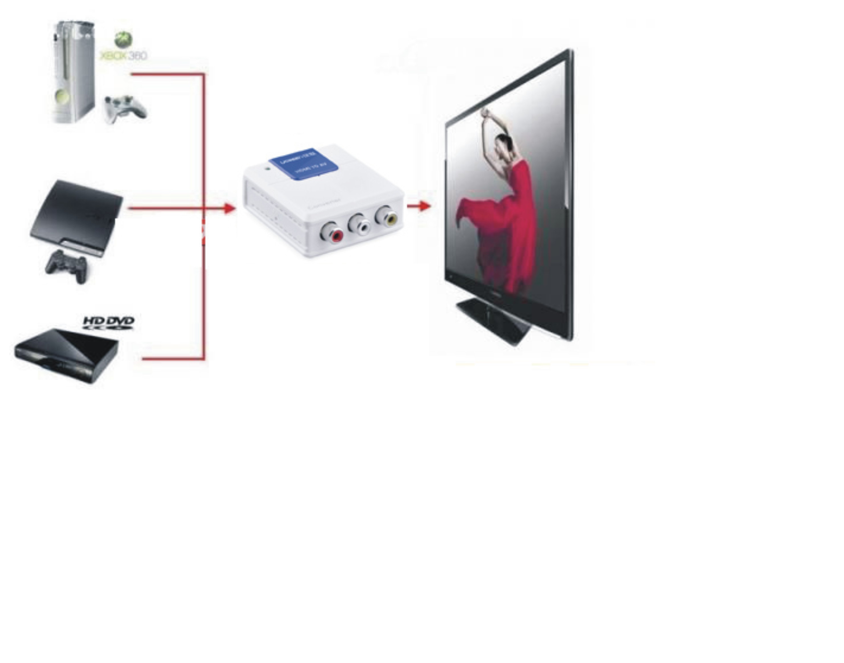 bo-chuyen-hdmi-to-av, bo-chuyen-hdmi-to-av-ugreen, ugreen-40223