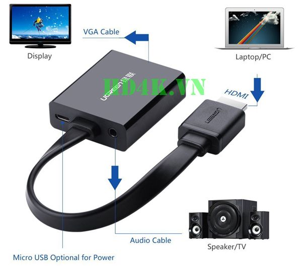ugreen-40248, cap-chuyen-hdmi-sang-vga, hdmi-to-vga