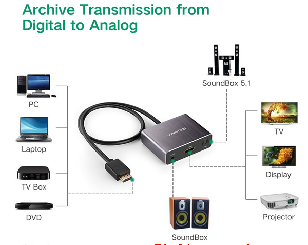 cap-chuyen-hdmi-to-hdmi, ugreen-40281
