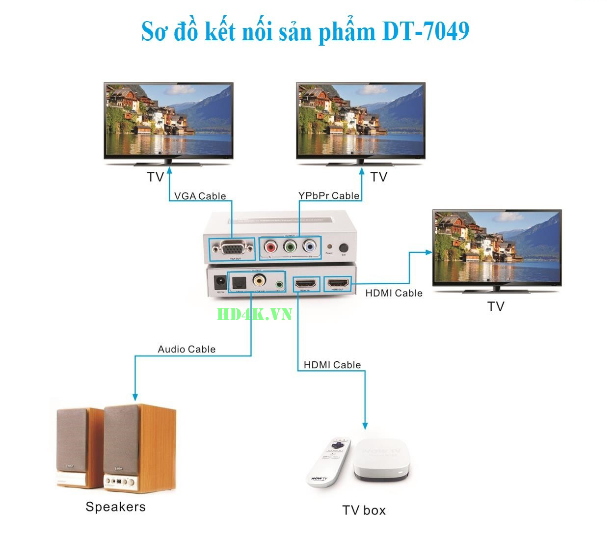 dt7049, bo-chuyen-hdmi-to-hdmi