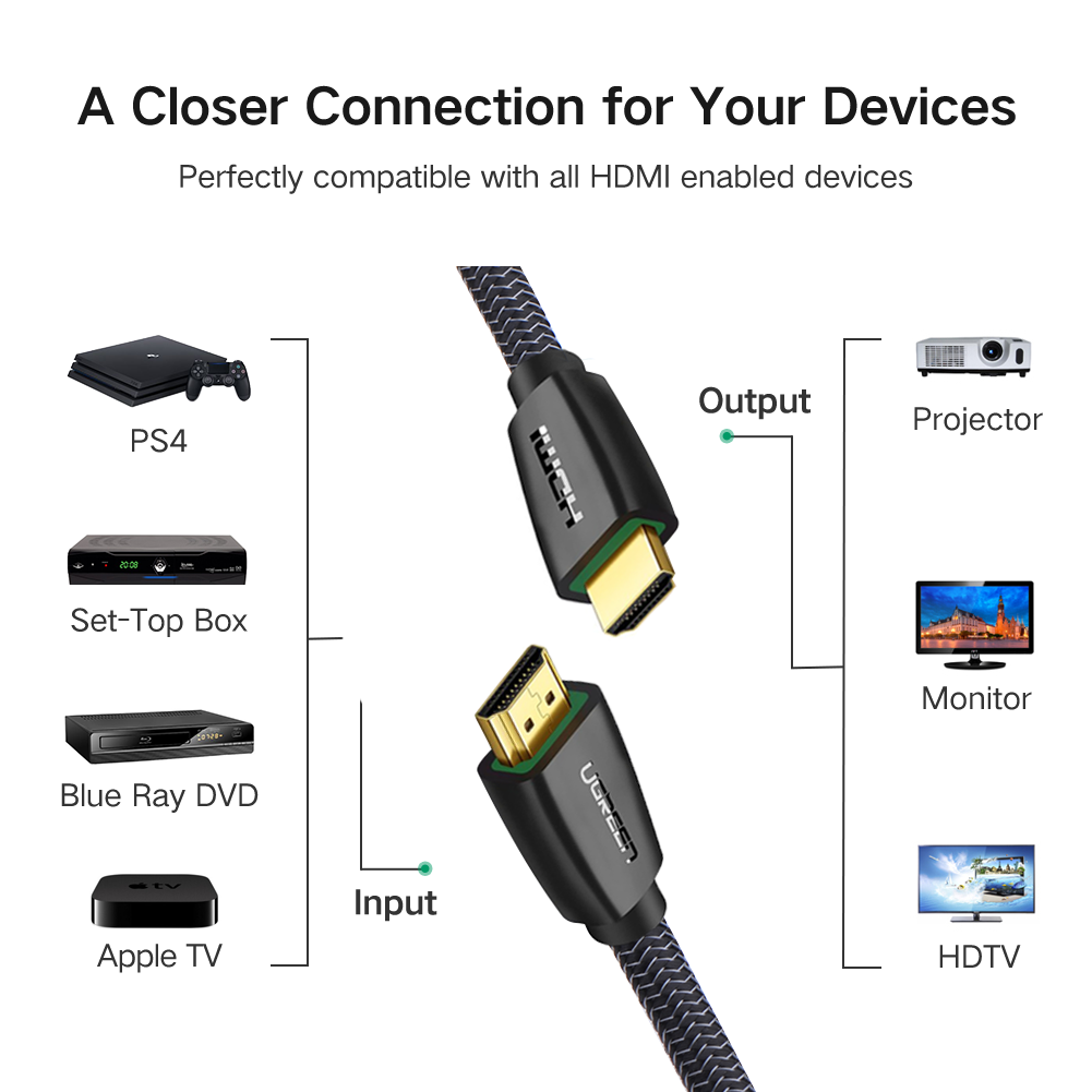 ugreen, ugreen-50464, cap-hdmi, cap-hdmi-2.0, cap-hdmi-ugreen