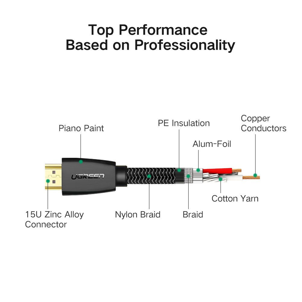 ugreen, ugreen-50464, cap-hdmi, cap-hdmi-2.0, cap-hdmi-ugreen