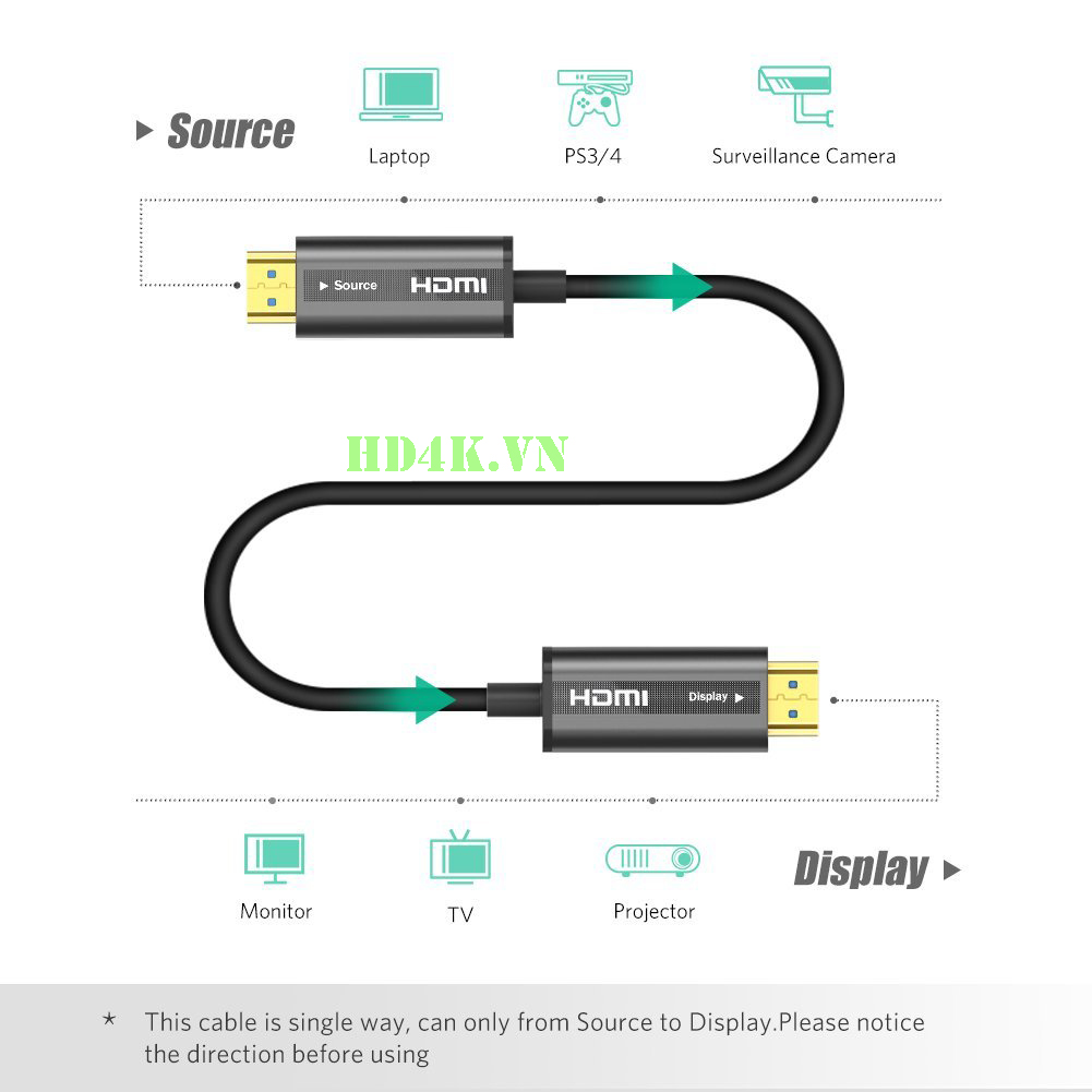 ugreen, ugreen-50215, cap-hdmi-quang