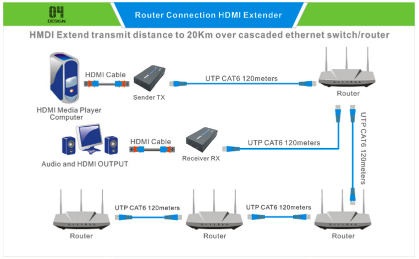 bo-khuech-dai-hdmi, bo-khuech-dai-hdmi-120m,
