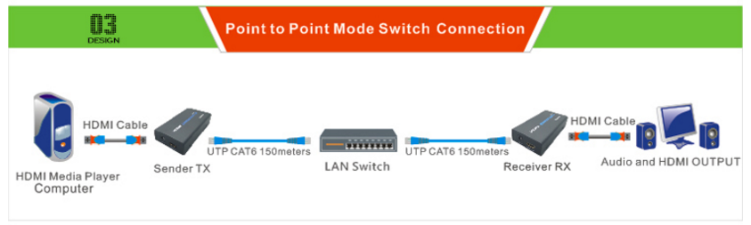 bo-khuech-dai-hdmi, bo-khuech-dai-hdmi-120m,