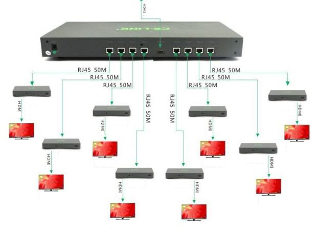 bo-chia-hdmi-va-khuech-dai-hdmi, bo-chia-hdmi-1-ra-8, bo-khuech-dai-hdmi-50m, ce-link