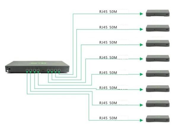 bo-chia-hdmi-va-khuech-dai-hdmi, bo-chia-hdmi-1-ra-8, bo-khuech-dai-hdmi-50m, ce-link