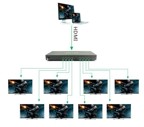 bo-chia-hdmi-va-khuech-dai-hdmi, bo-chia-hdmi-1-ra-8, bo-khuech-dai-hdmi-50m, ce-link