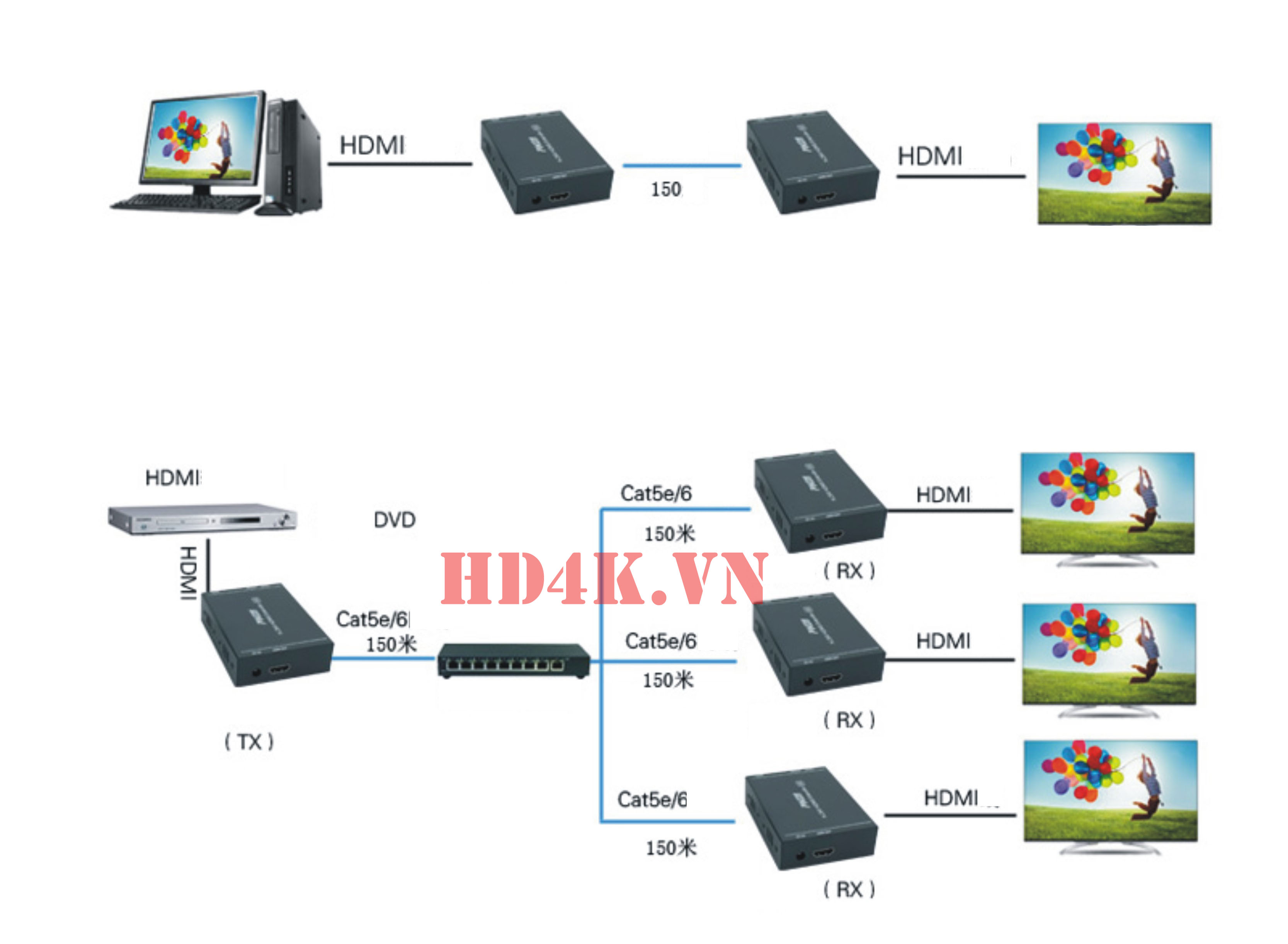 khuech-dai-hdmi-150m