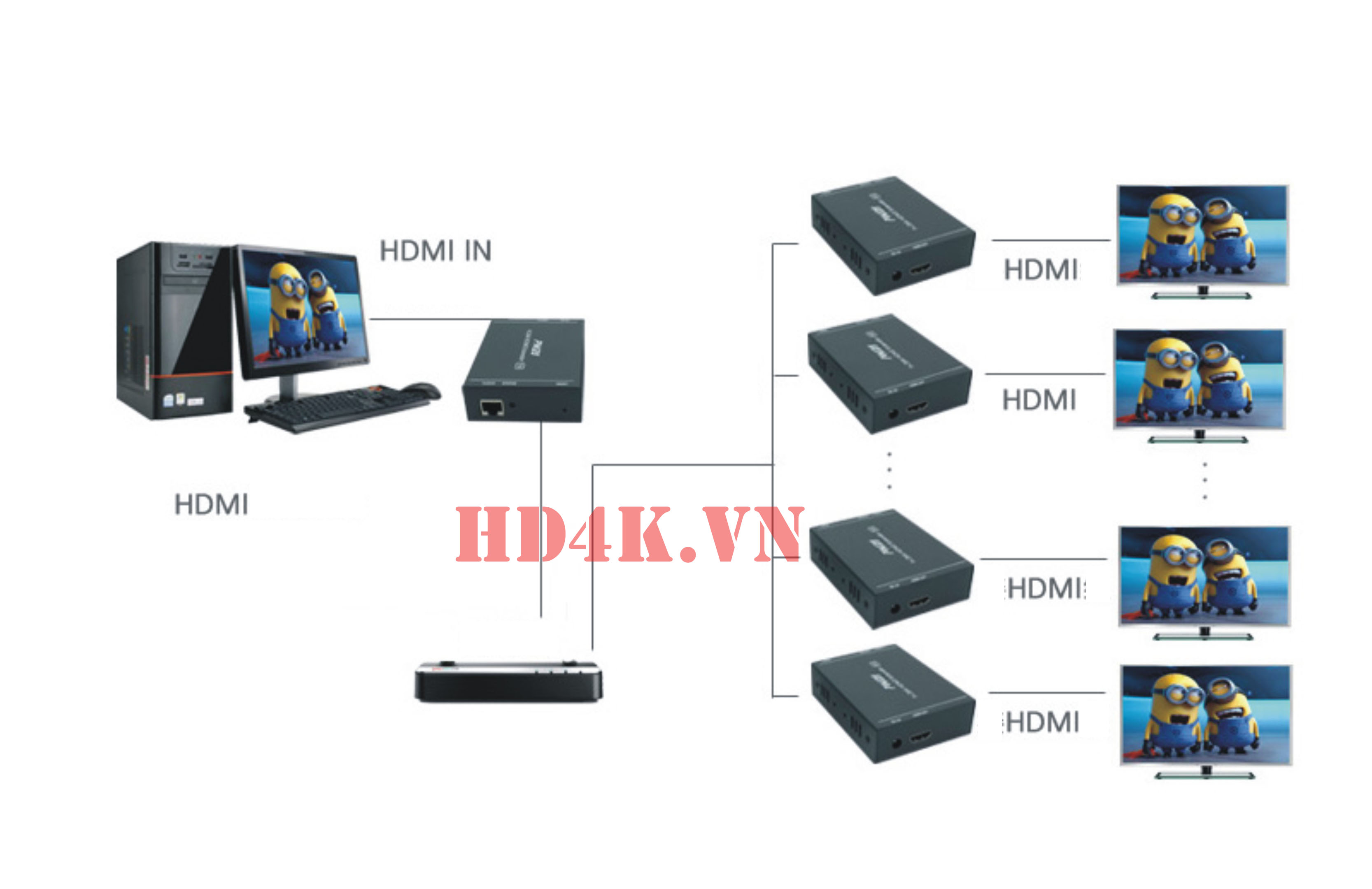 khuech-dai-hdmi-150m