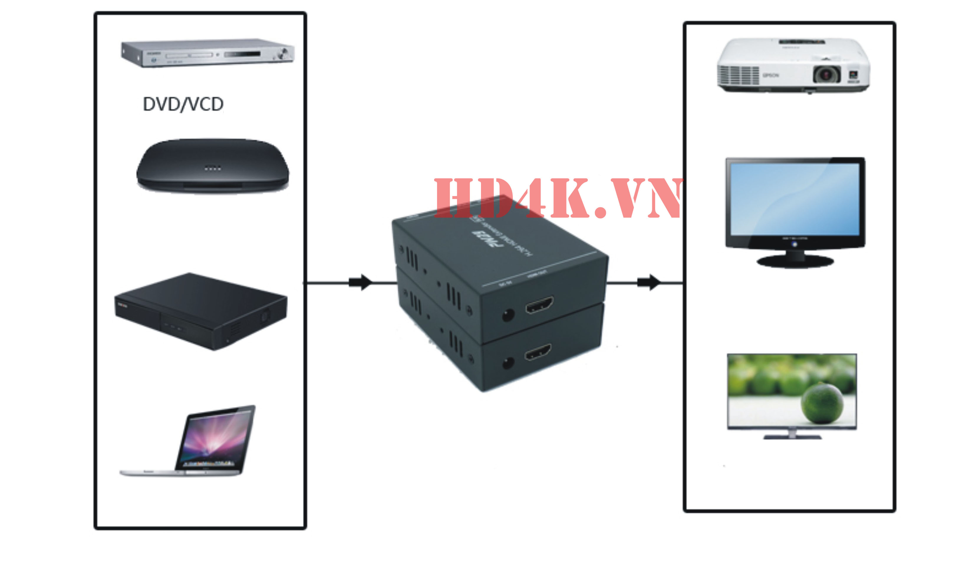 khuech-dai-hdmi-150m