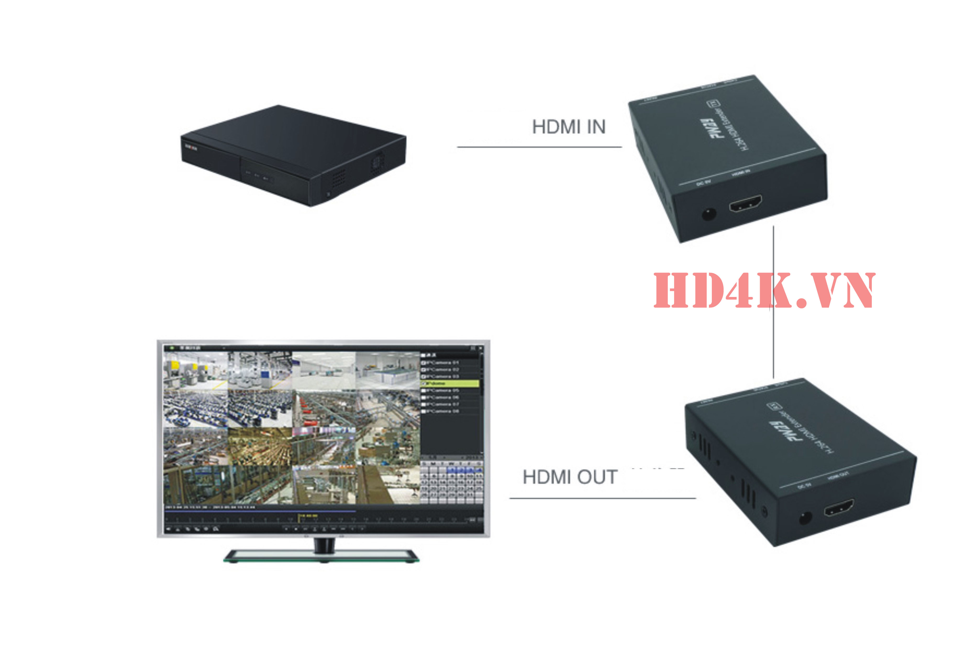 khuech-dai-hdmi-150m