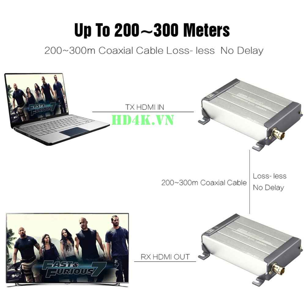 khuech-dai-hdmi-qua-cap-dong-truc, hsv379