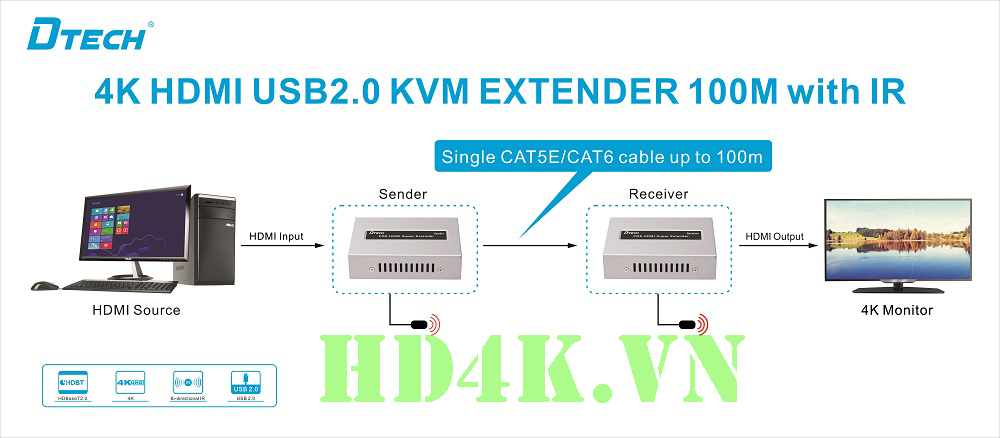 khuech-dai-hdmi-co-usb, dtech, dt-7051
