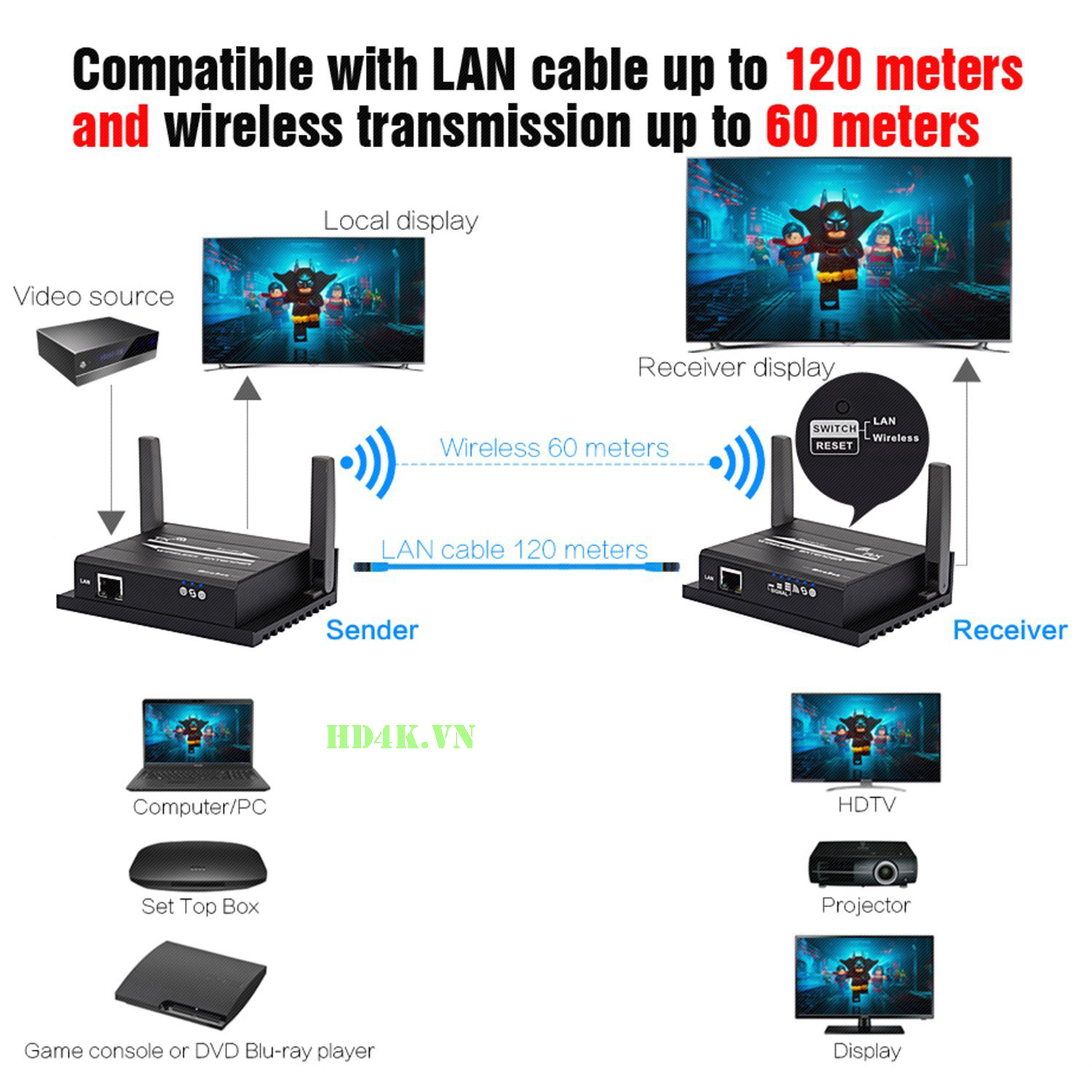 hdmi-khong-day-mirabox, hsv921