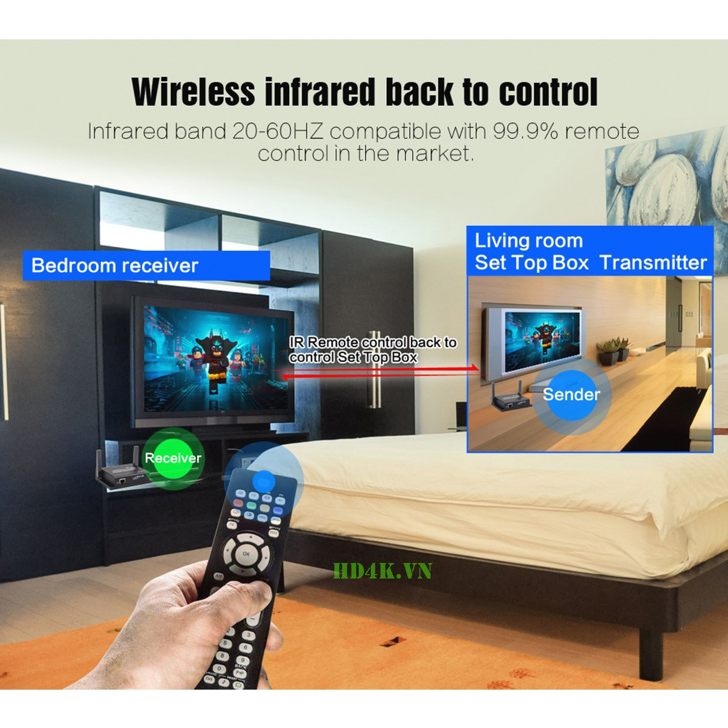 hdmi-khong-day-mirabox, hsv921