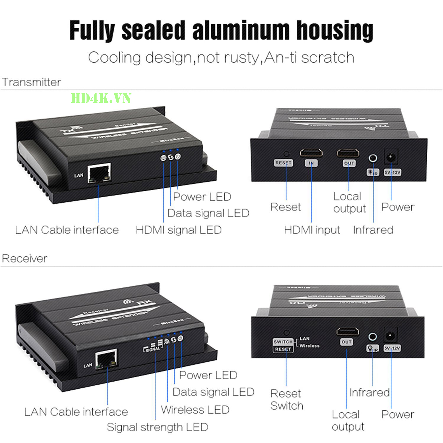 hdmi-khong-day-mirabox, hsv921
