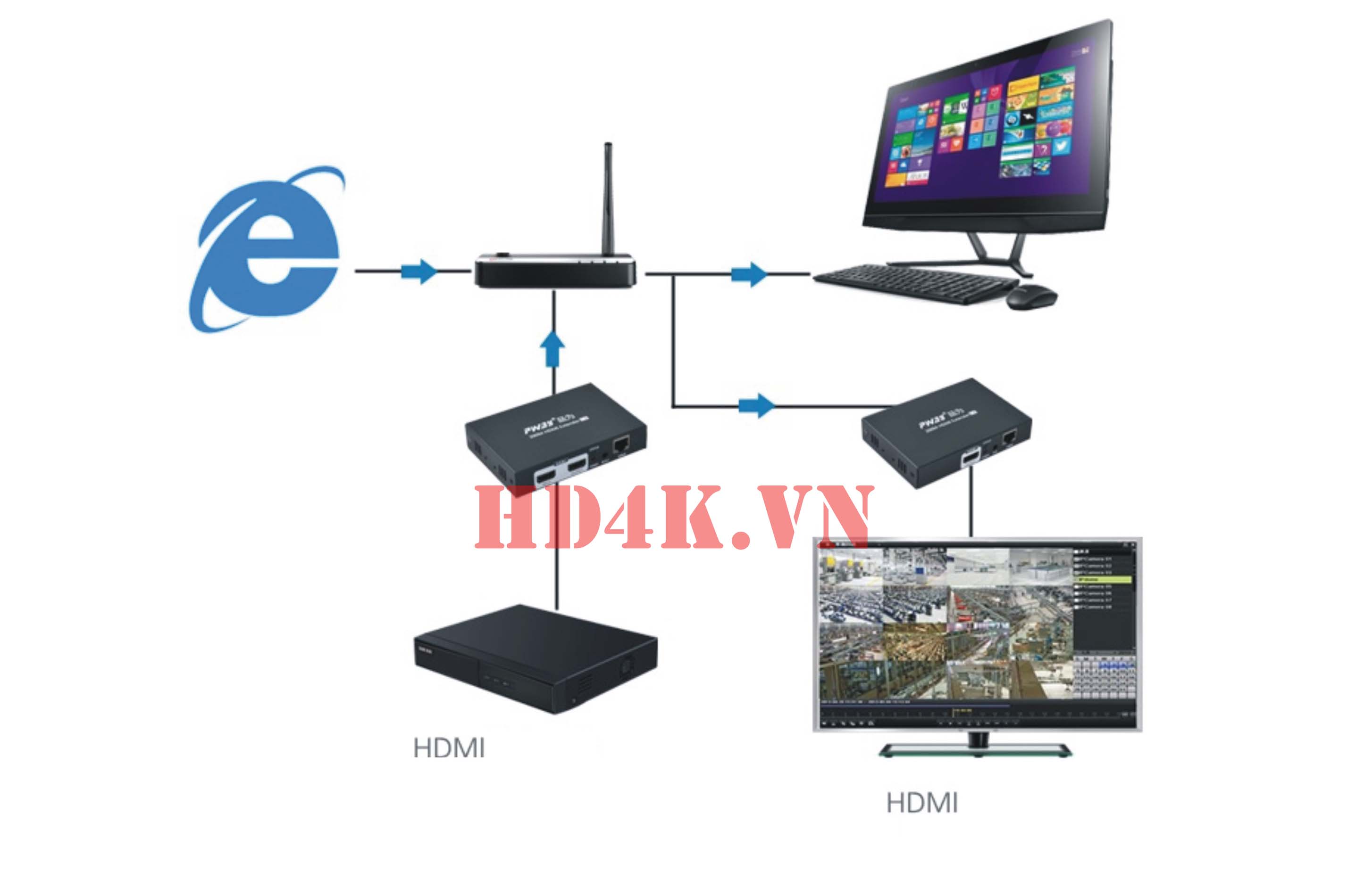 khuech-dai-hdmi-200m