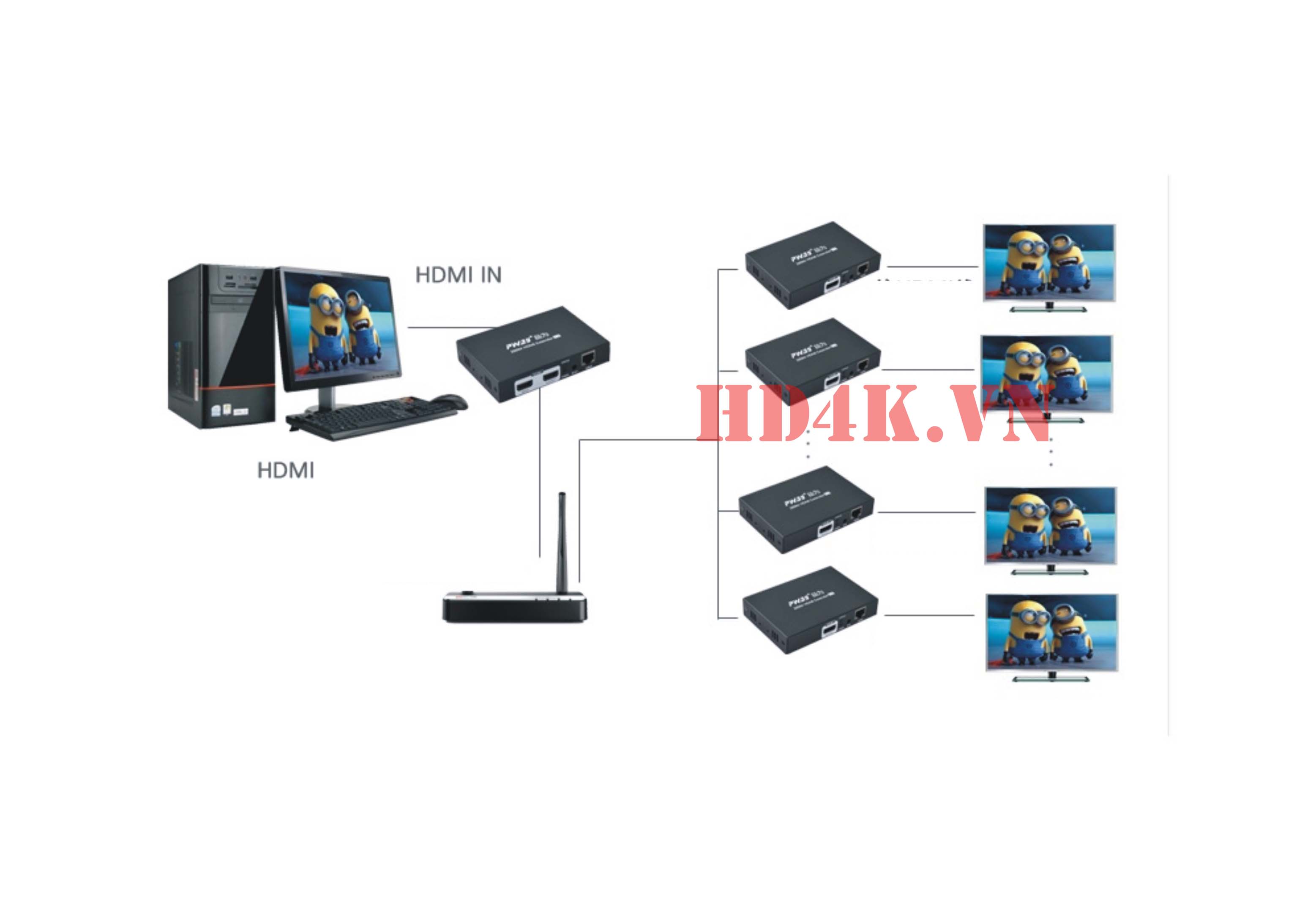 khuech-dai-hdmi-200m
