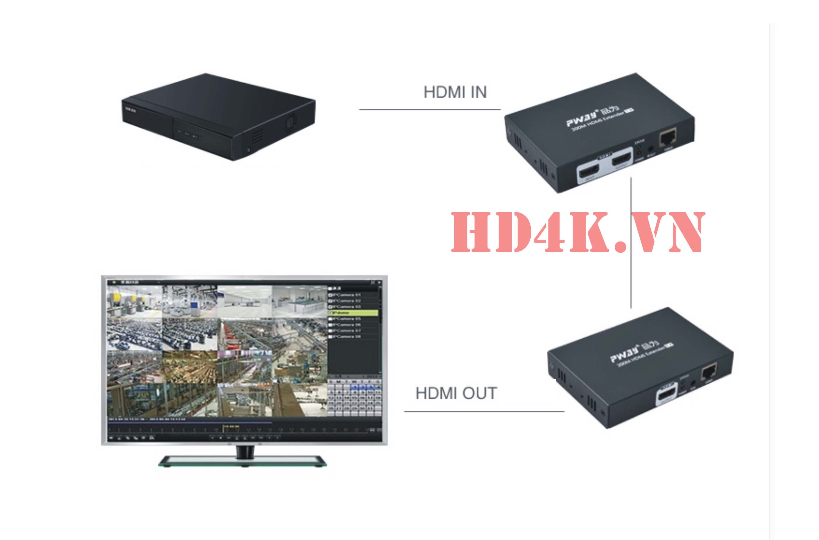 khuech-dai-hdmi-200m