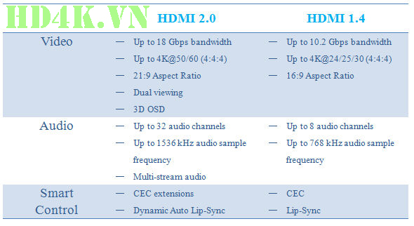 cap-hdmi