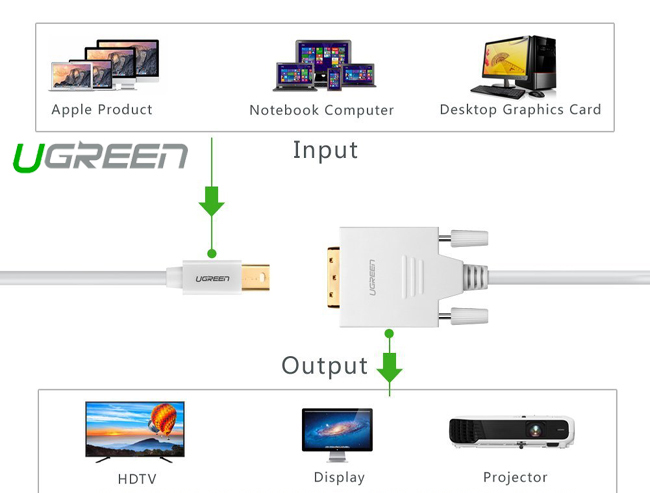 cap-chuyen-mini-displayport-to-dvi, ugreen-10425, cap-chuyen-mini-displayport-to-dvi-3m