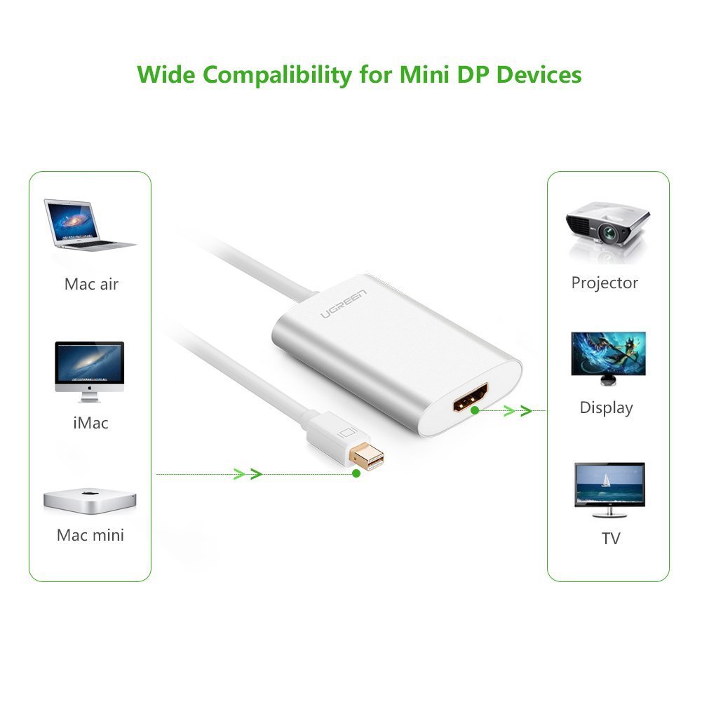 Cáp Mini displayport to HDMI hỗ trợ 4K Ugreen 10451 Cáp Mini displayport to HDMI hỗ trợ 4K Ugreen 10451