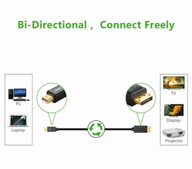 Cáp chuyển Mini Displayport to Displayport 1.5m Ugreen 10476 Cáp chuyển Mini Displayport to Displayport 1.5m Ugreen 10476