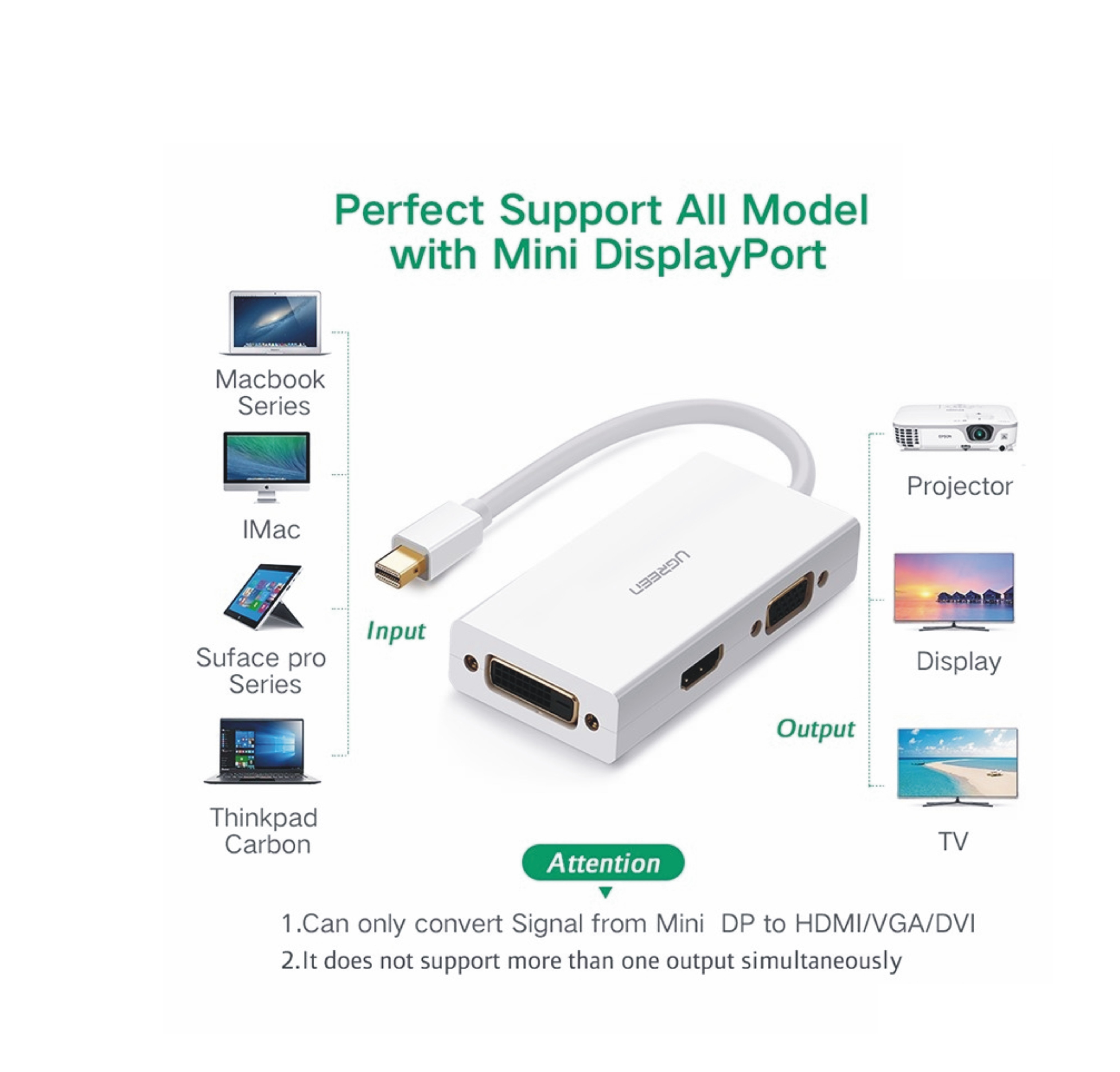 Cáp chuyển Mini DisplayPort to HDMI, VGA, DVI Ugreen 20418 / 20417 Cáp chuyển Mini DisplayPort to HDMI, VGA, DVI Ugreen 20418 / 20417
