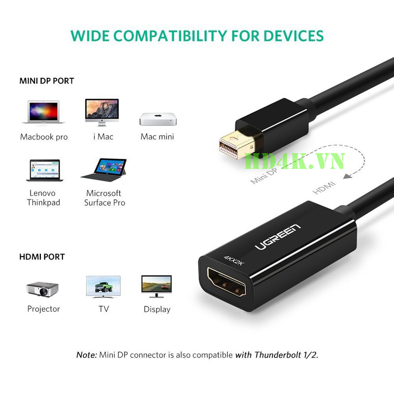 Cáp chuyển Mini DisplayPort to HDMI Ugreen 40360 hỗ trợ 4K Cáp chuyển Mini DisplayPort to HDMI Ugreen 40360 hỗ trợ 4K