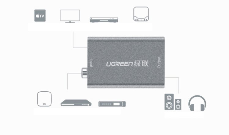 ugreen-30360, bo-chuyen-quang-to-av, bo-chuyen-coaxial-to-av, digital-to-anglog