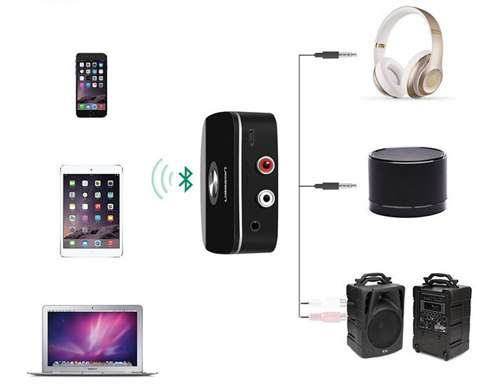 ugreen-30445, thiet-bi-nhan-am-thanh-amly-bluetooth