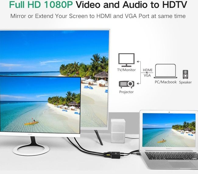 UGREEN-30963, CAP-CHUYEN-DIEN-THOAI-SANG-TIVI,