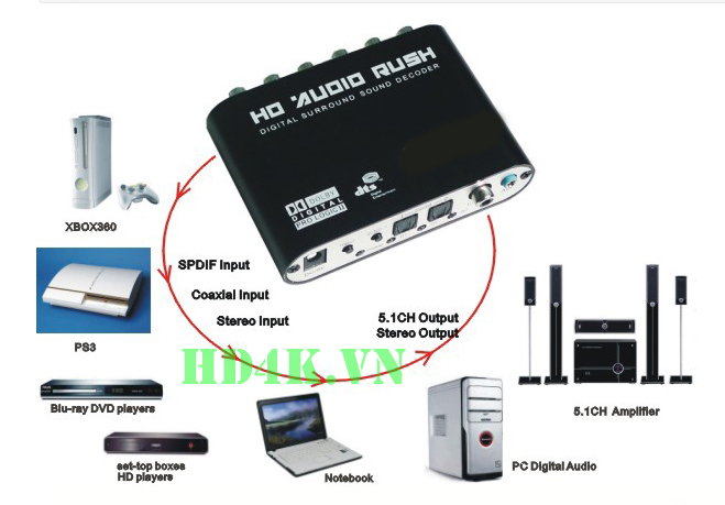bo-giai-ma-am-thanh, bo-tach-am-thanh, bo-chuyen-quang-ra-av-5.1