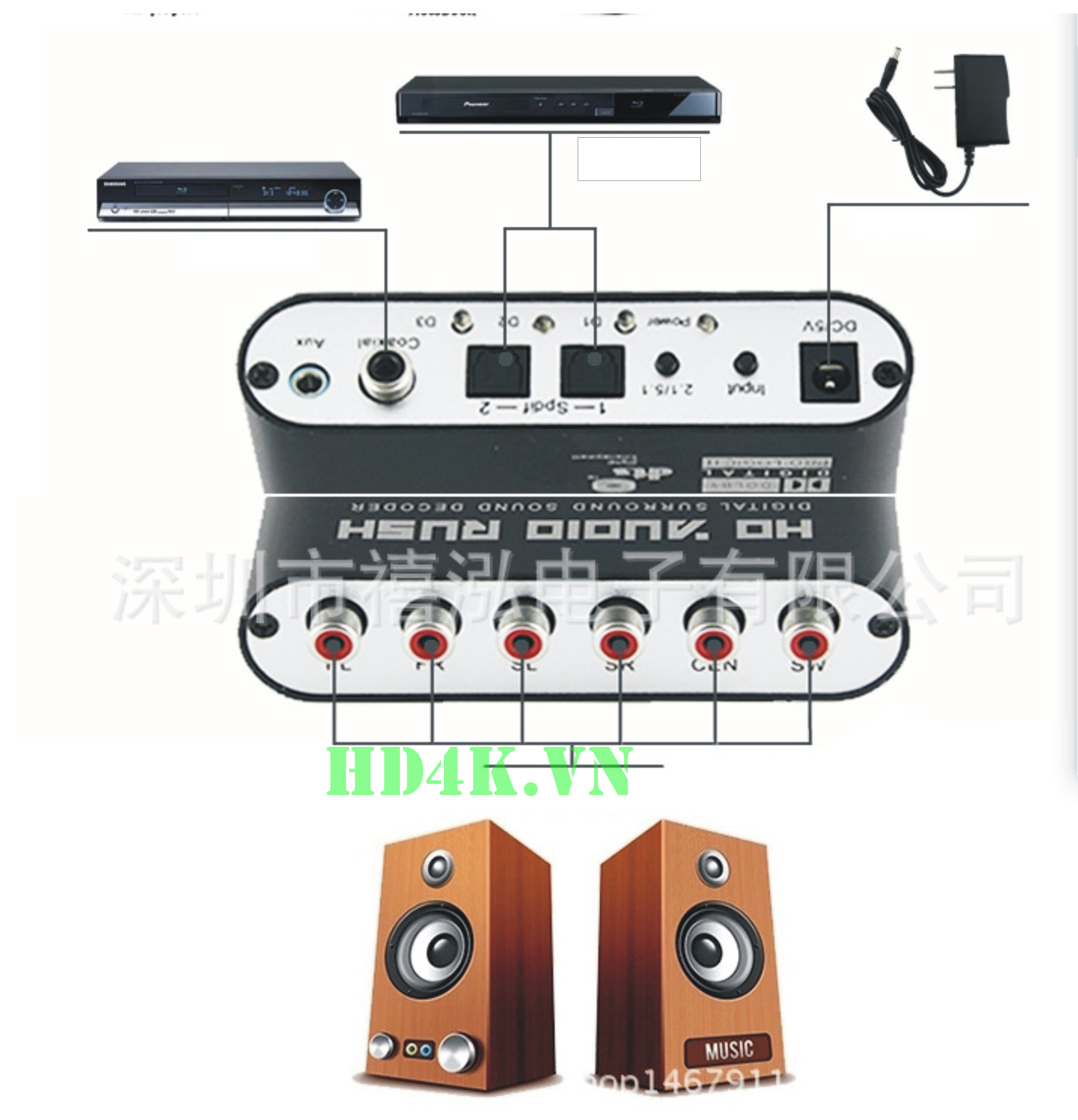 bo-giai-ma-am-thanh, bo-tach-am-thanh, bo-chuyen-quang-ra-av-5.1