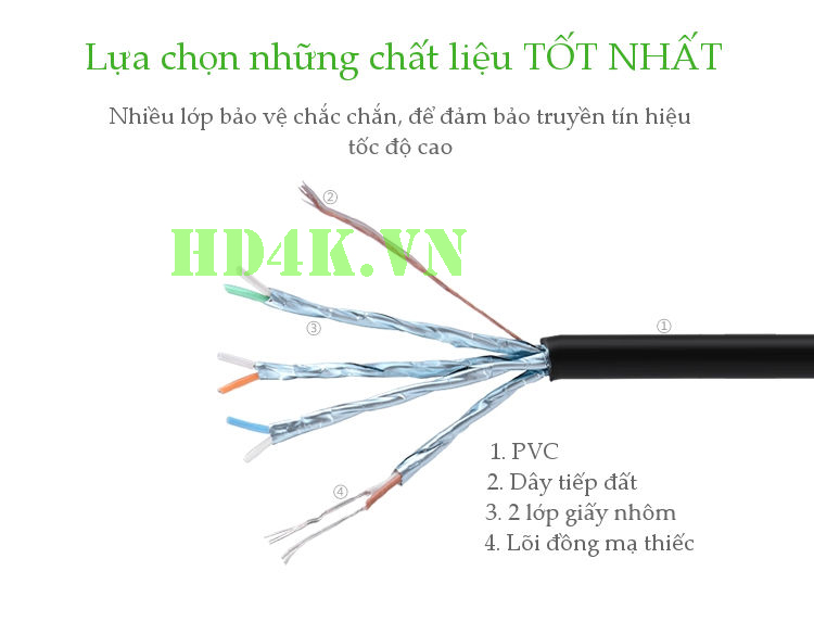 Cáp mạng đúc sẵn Cat7 STP dài 2m tròn Ugreen 11269 Cáp mạng đúc sẵn Cat7 STP dài 2m tròn Ugreen 11269