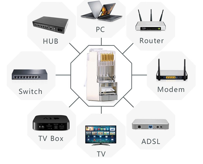 Đầu bấm mạng Cat6 RJ45 Ugreen 20333 Đầu bấm mạng Cat6 RJ45 Ugreen 20333