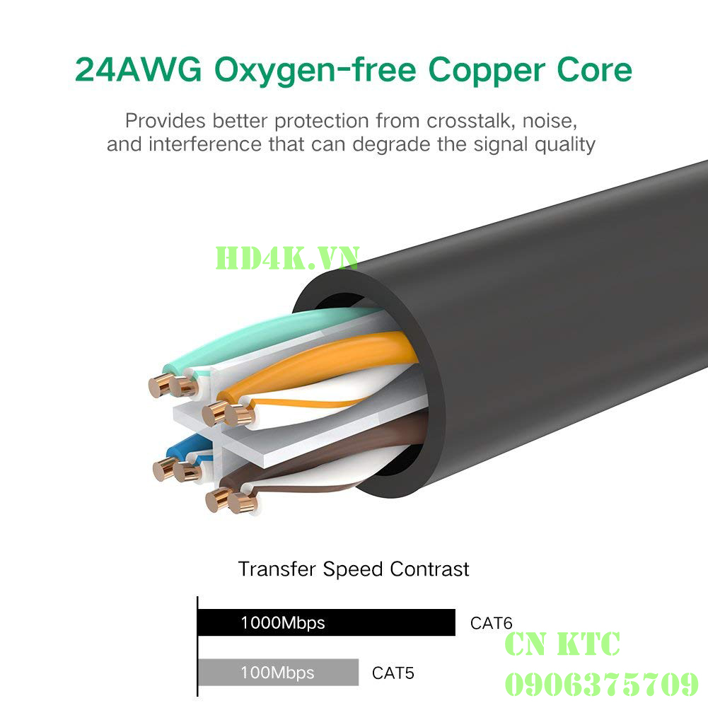 ugreen, ugreen-30833, cap-mang, cap-mang-cat6, cap-mang-cat6-be-goc