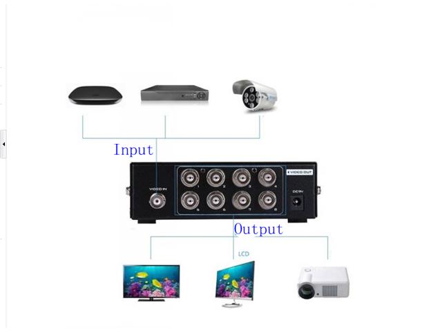 mt-108bc, bo-chia-bnc-bo-chia-bnc-1-ra-8, bo-chia-camera
