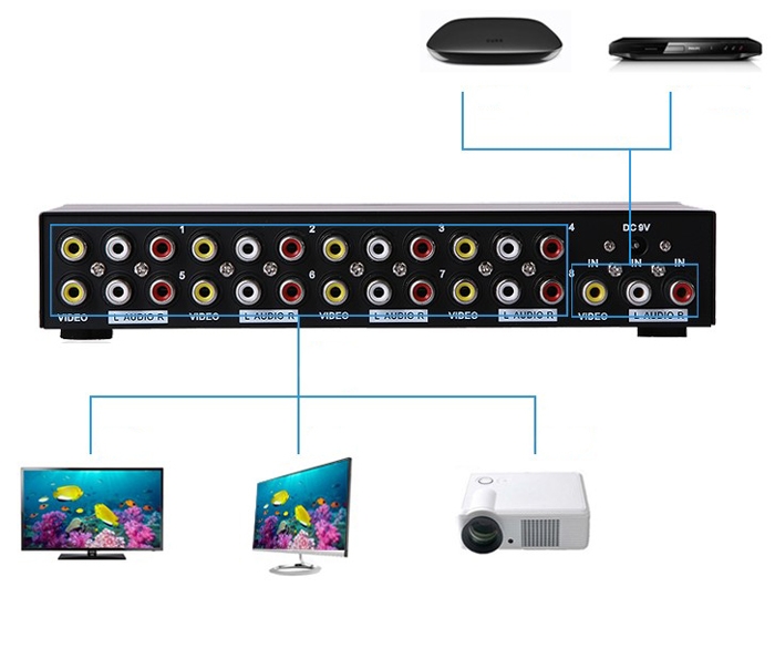 BO-CHIA-AV-1-RA-8, MT-108AV, BO-CHIA-AM-THANH