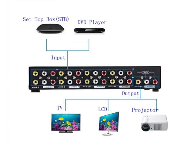 mt-831av, bo-chia-av, bo-chia-am-thanh, bo-chia-av-1-ră, bo-chia-am-thanh-1-ra-8