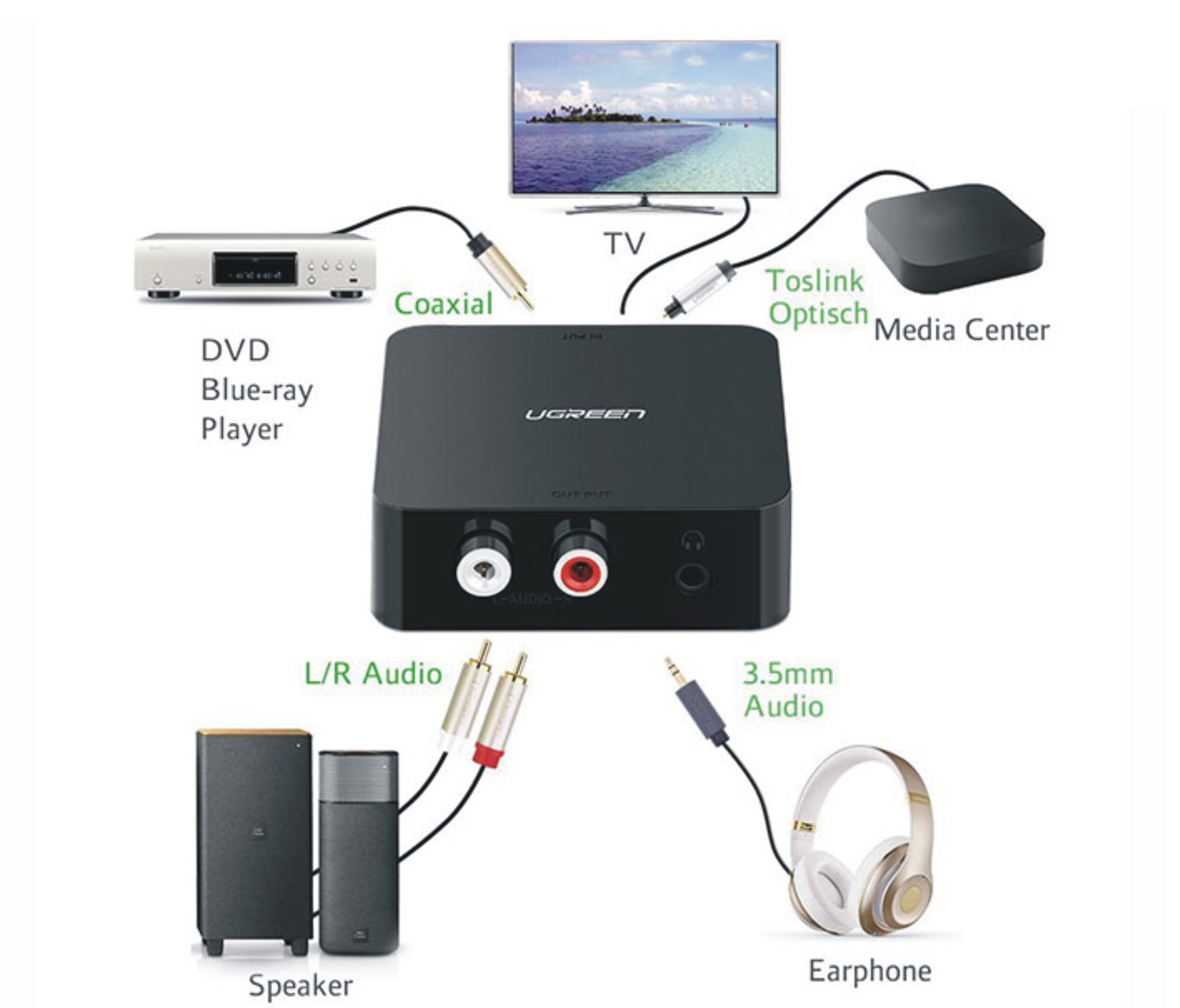 Bộ chuyển Quang (optical), Coaxial to RCA Ugreen 30910 Bộ chuyển Quang (optical), Coaxial to RCA Ugreen 30910