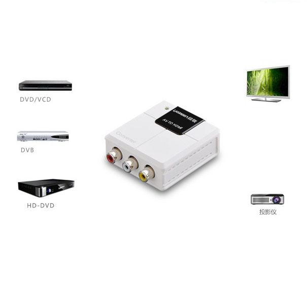 bo-chuyen-av-to-hdmi-ugreen, ugreen-40225, bo-chuyen-av-to-hdmi