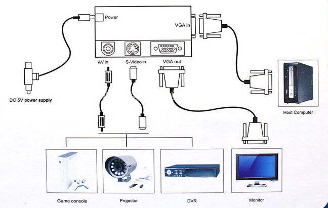 bo-chuyen-av-bnc-svideo-to-vga, dt-7003