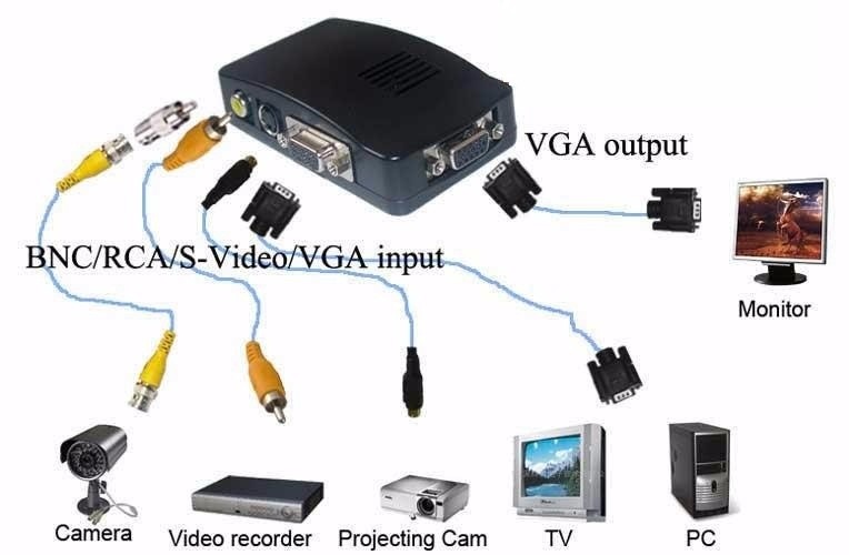 bo-chuyen-av-to-vga, bo-chuyen-svideo-to-vga