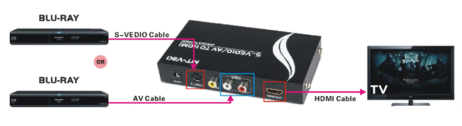 CAP-CHUYEN-AV-TO-HDMI, CAP-CHUYEN-SVIDEO-TO-HDMI