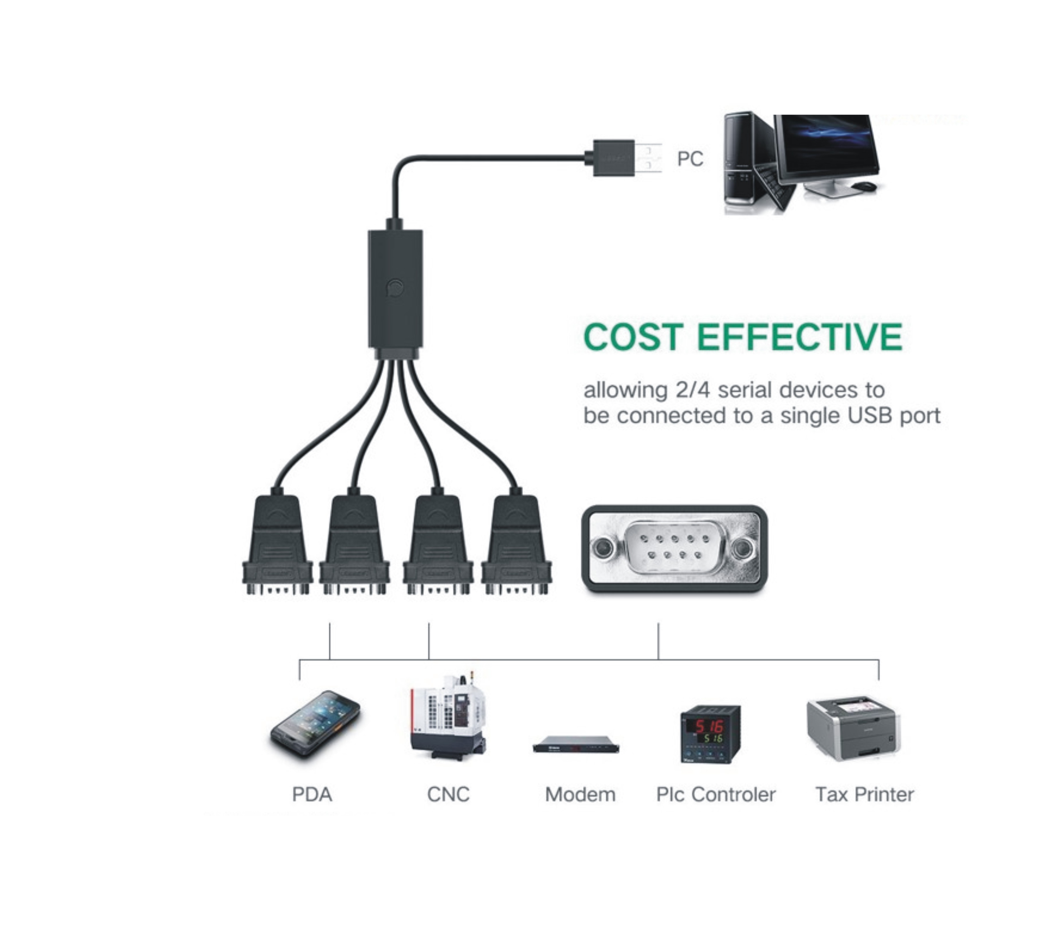 ugreen-30770, cap-usb-to-4-com