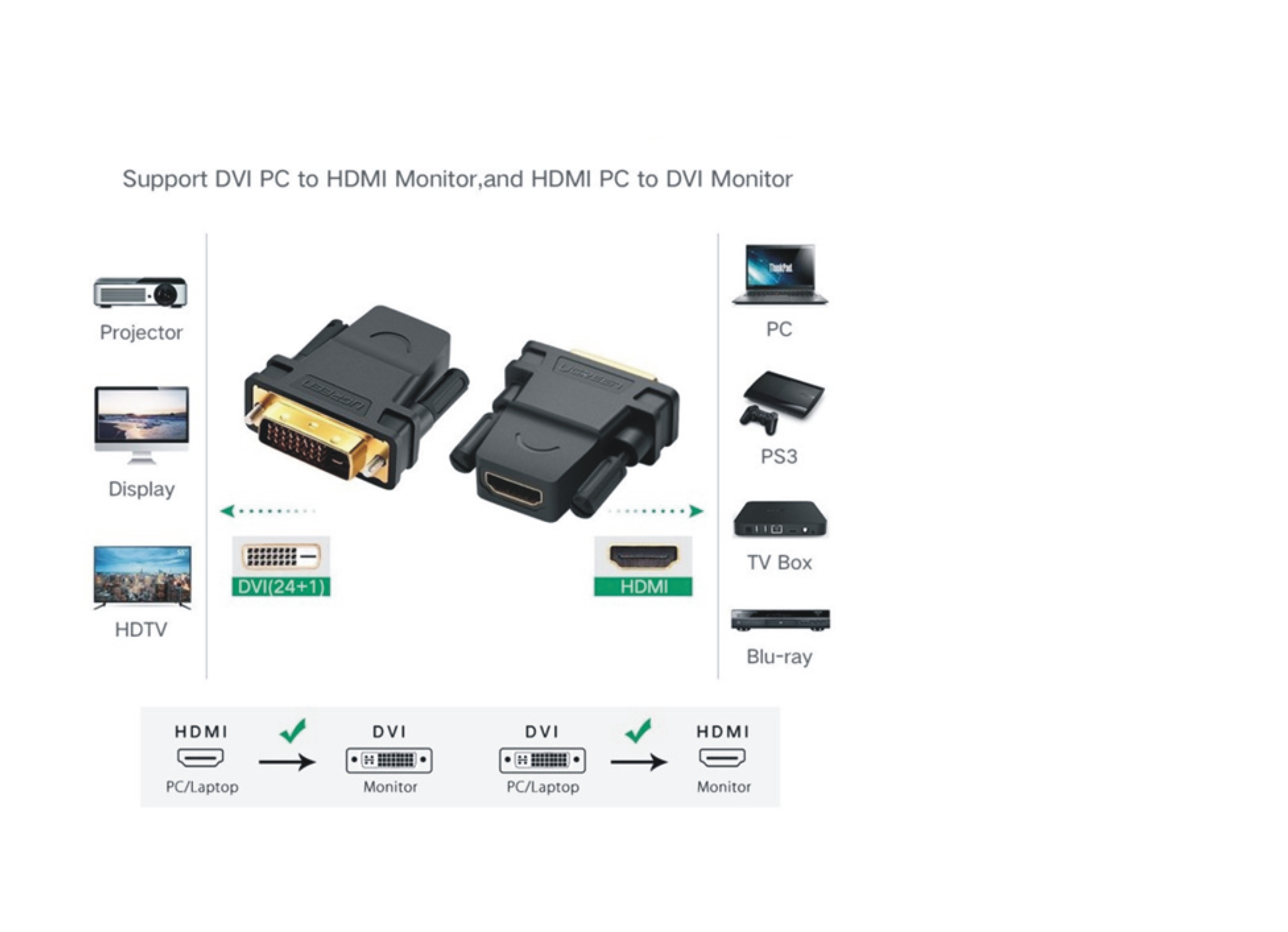 dau-chuyen-dvi-to-hdmi, ugreen-20124